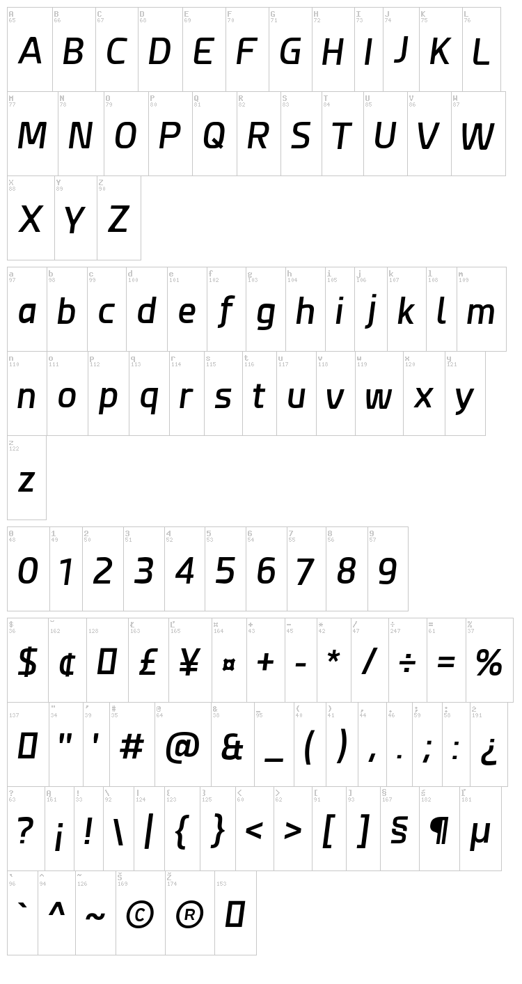 Esphimere font map